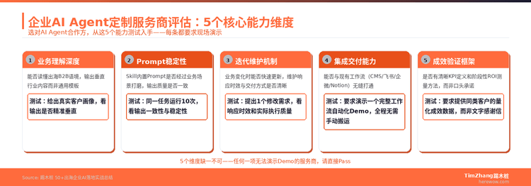 企业AI Agent定制服务商评估：看这5个核心能力