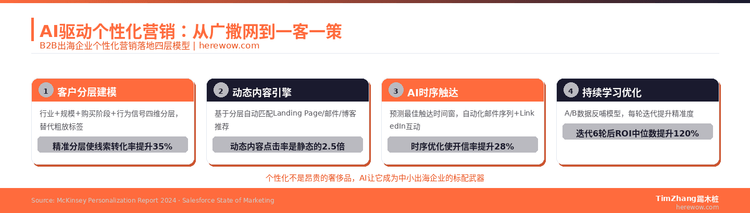 AI驱动的个性化营销：从广撒网到一客一策