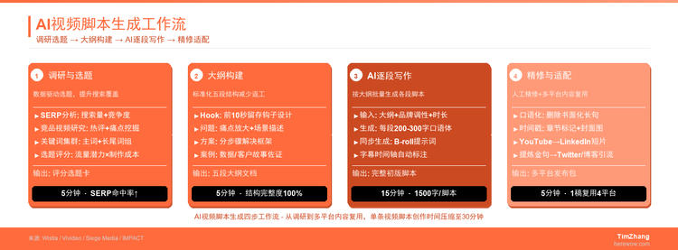 AI视频脚本生成：YouTube出海频道的提效秘密