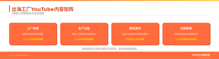 B2B工厂做YouTube：车间实拍视频怎么拍才有老外看
