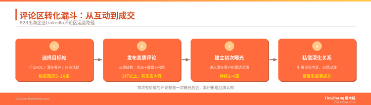 B2B评论区运营：被忽视的高转化触点
