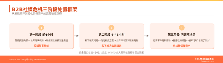 社媒危机公关：B2B出海企业遇到差评怎么处理