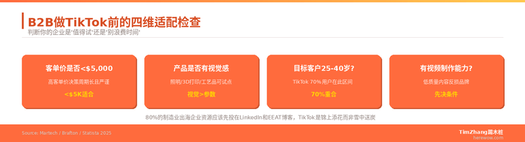 为什么B2B企业做TikTok大部分是在浪费时间