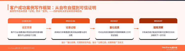 客户成功案例怎么写才不像自吹自擂