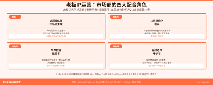 当老板亲自上阵做IP：市场部怎么配合而不是添乱