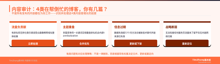 内容审计：你的博客里有几篇是在帮倒忙