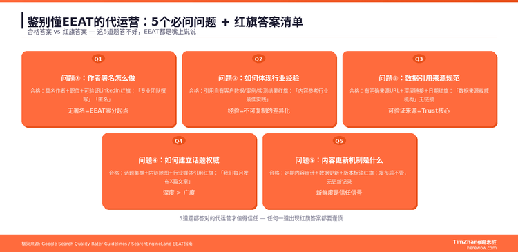 号称懂EEAT的代运营一堆，用这5个问题一测就现原形