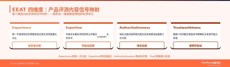 同样写产品评测，为什么你的没人信？EEAT合规写作的5个实操技巧