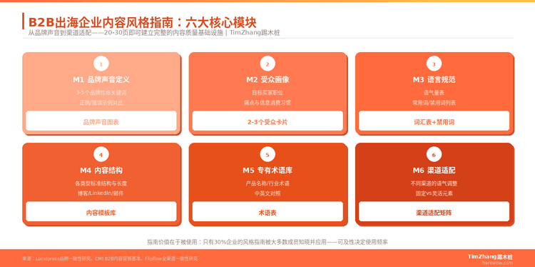 建立企业内部的内容风格指南：为什么比写100篇更重要