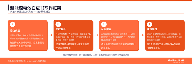 新能源电池白皮书写作框架：技术参数怎么写客户才看得懂