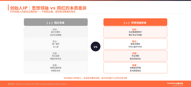 创始人IP写作的误区：不是让你当网红