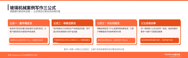 玻璃机械行业案例怎么写：用数据代替自吹自擂的3个公式